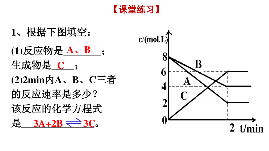 2.1.1 化学反应速率  影响化学反应速率的因素(共28张PPT).pptx