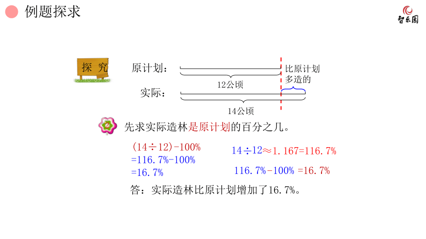 人教版小数六年级上册 6.4 百分数(一) 求一个数比另一个数多（或少）百分之几 课件