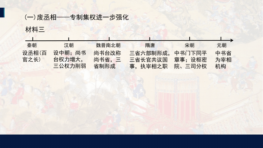 纲要（上）第13课 从明朝建立到清军入关 课件（27张PPT）