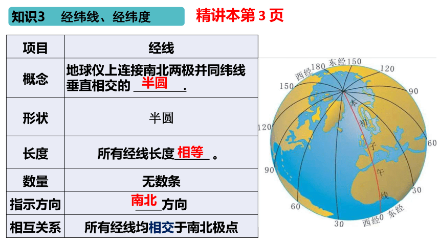 2024年地理中考复习第7讲 地球仪和地球的运动 课件(共24张PPT)