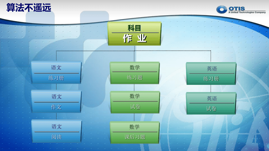 4.1算法及其特征 课件(共14张PPT) 2023—2024学年 教科版（2019）高中信息技术必修1