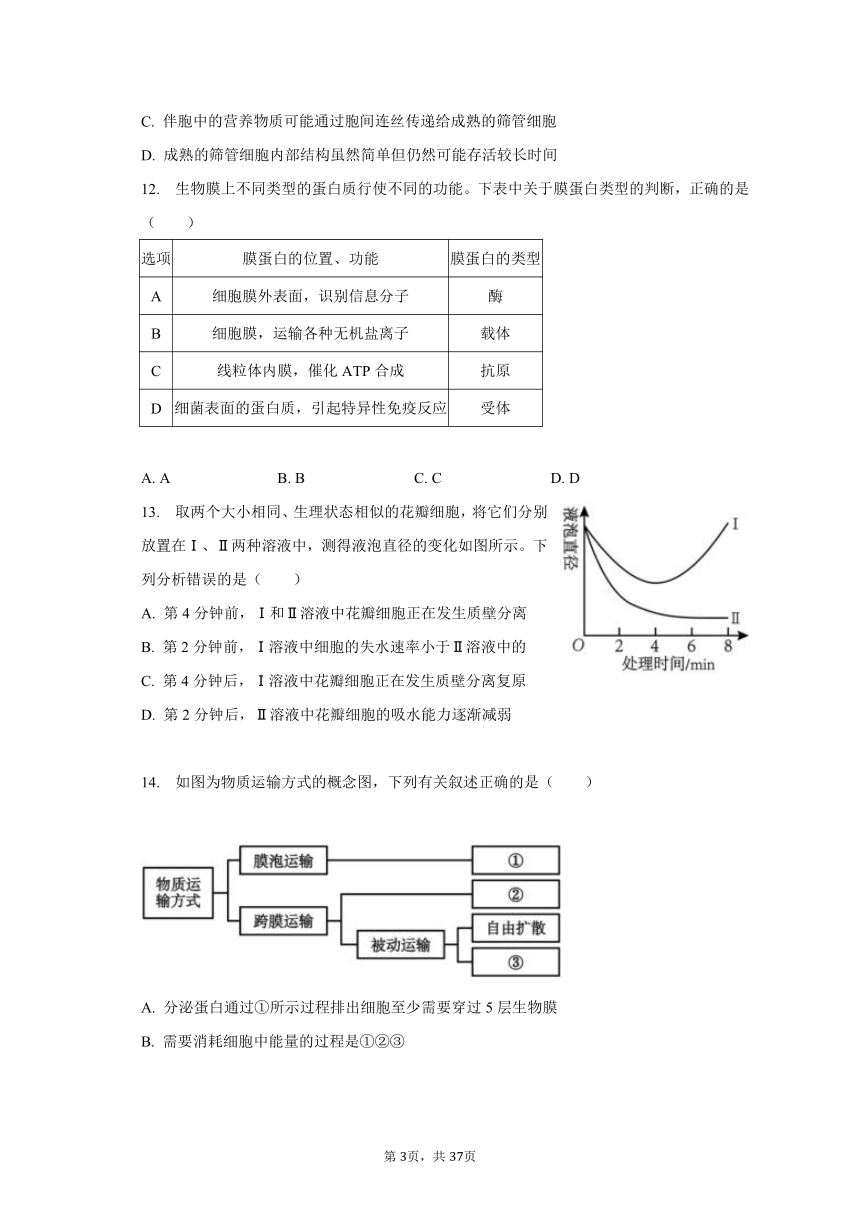 2023-2024学年四川省德阳五中高三（上）开学生物试卷（含解析）