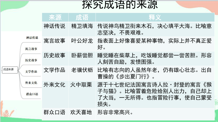 统编版语文必修上册 第八单元有效积累词语，让语言丰富多彩课件(共17张PPT)