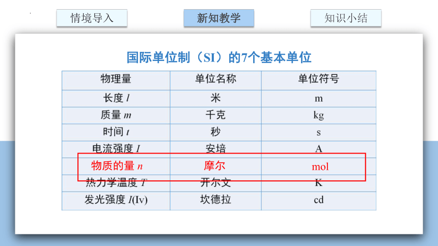 化学人教版（2019）必修第一册2.3物质的量（共34张ppt）