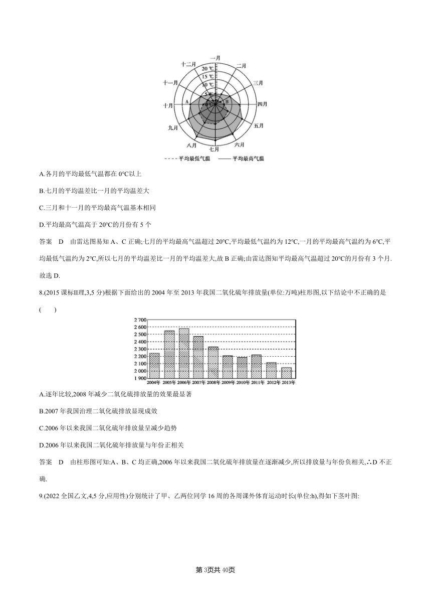 2014-2023年高考数学真题专题分类--11.4　统计与统计案例(含解析)