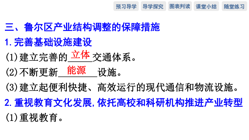 第二节　德国鲁尔区的产业结构变化预习课件（74张）