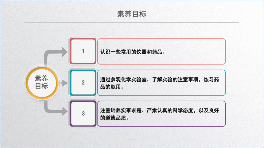 化学人教版九上：1.3走进化学实验室（第一课时） 课件(共24张PPT)