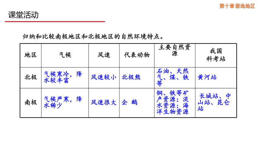 10 极地地区 教学课件(共22张PPT)地理人教版七年级下册