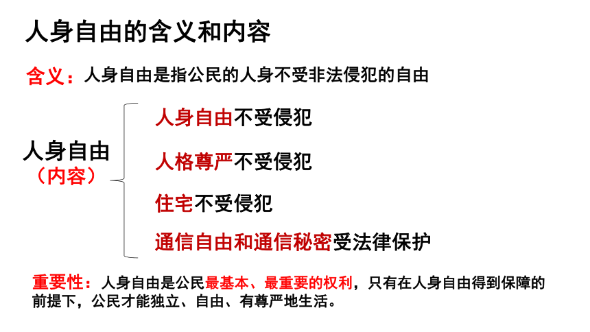 （核心素养目标）3.1公民基本权利 课件（共31张PPT）