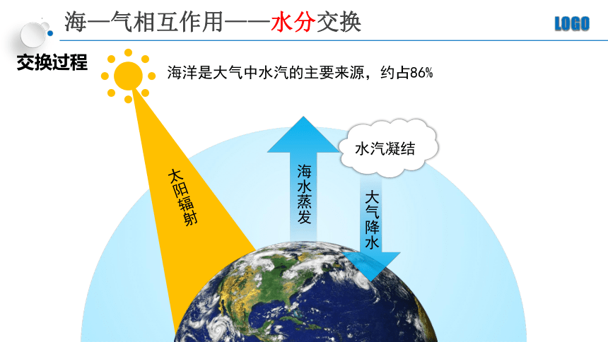 高中地理湘教版（2019）选择性必修1 4.3海-气相互作用课件（共29张ppt）