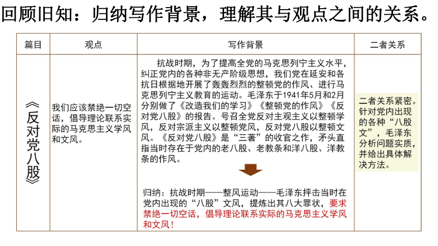 2《写作入门1：议论要有针对性》课件-2023-2024学年高一语文全学年议论文写作教学序列 课件(共42张PPT)