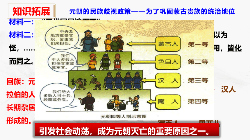 第11课 元朝的统治  课件（23张PPT）