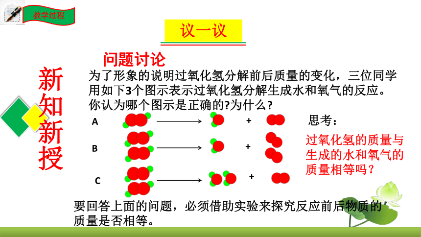 鲁教版化学九上5.1 化学反应中的质量守恒（第1课时）同步课件（共21张PPT）