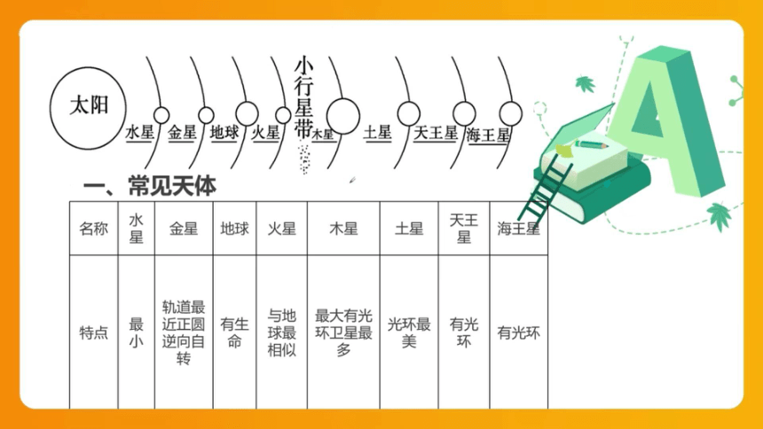 冀教版九年级上册Unit 2 Great  People Lesson 10课件(共39张PPT，内嵌音视频)