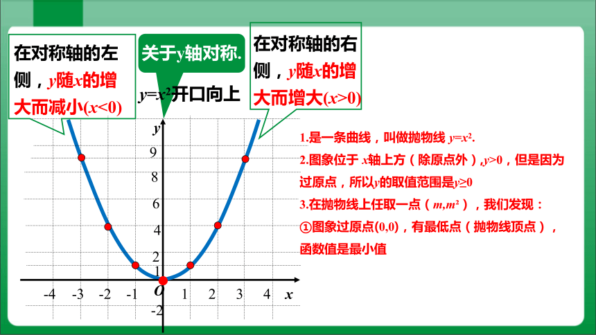 22.1.2 二次函数y=ax2的图象和性质  课件(共32张PPT)