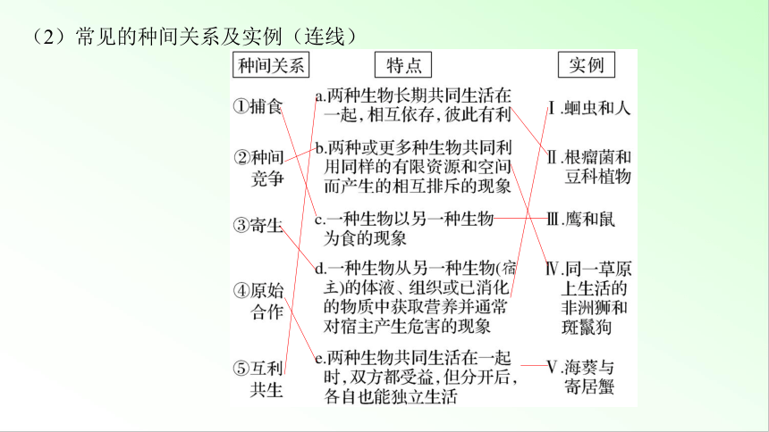 新教材生物一轮复习课件：第9单元 生物与环境 第2讲　群落及其演替(共76张PPT)