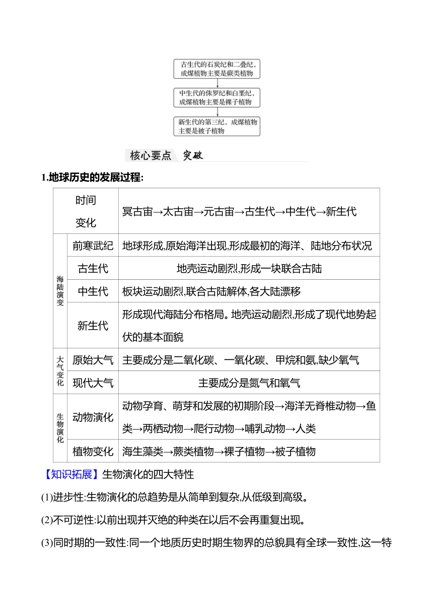 2024届高三地理一轮复习系列 第二章 第二节　地球的历史和地球的圈层结构 复习学案（含解析）