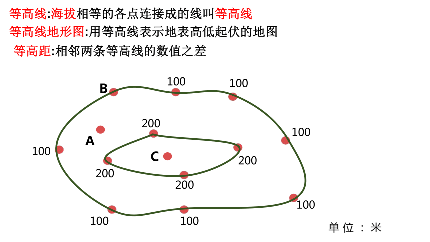 2.2地形图的判读 课件(共21张PPT) 商务星球版地理七年级上册