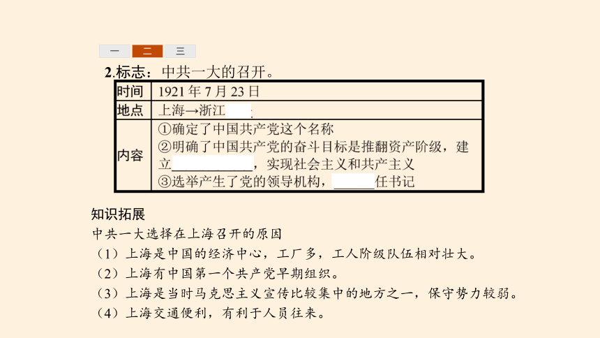 纲要（上）第21课 五四运动与中国共产党的诞生 课件(共25张PPT)