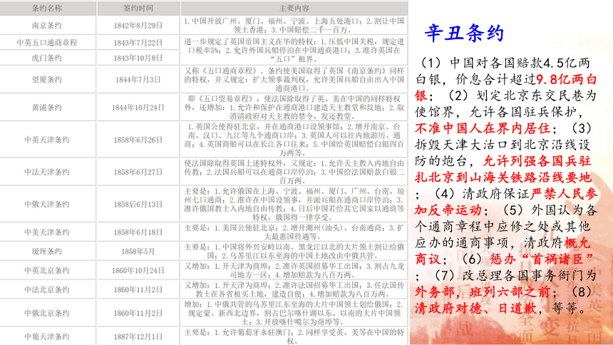 22 为中华之崛起而读书  课件 （34张PPT）