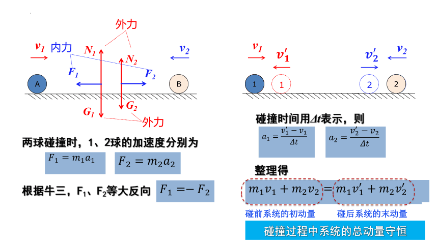 1.3 动量守恒定律 课件（17张PPT）高二上学期物理教科版（2019）选择性必修第一册