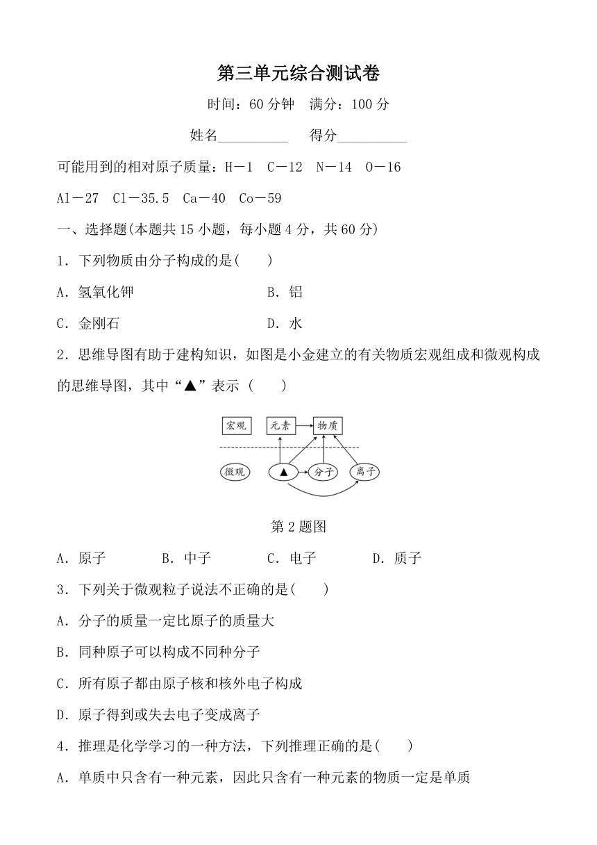 鲁教版八年级上册初中化学 第三单元 物质构成的奥秘综合测试卷（含答案）