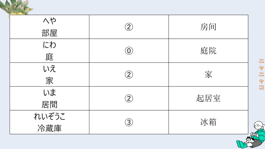 第4课 部屋に机といすが あります 课件(共29张PPT)-2023-2024学年高中日语新版标准日本语初级上册