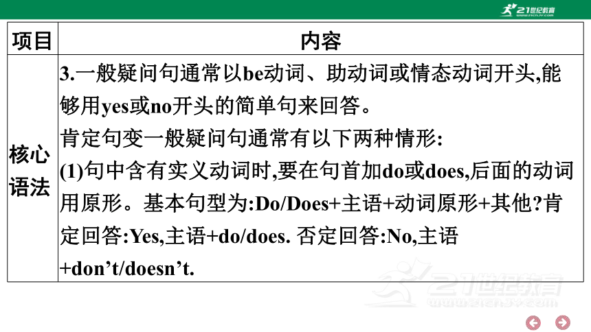 人教PEP英语五年级上册期中复习 单元归纳·知识梳理  课件(共22张PPT)