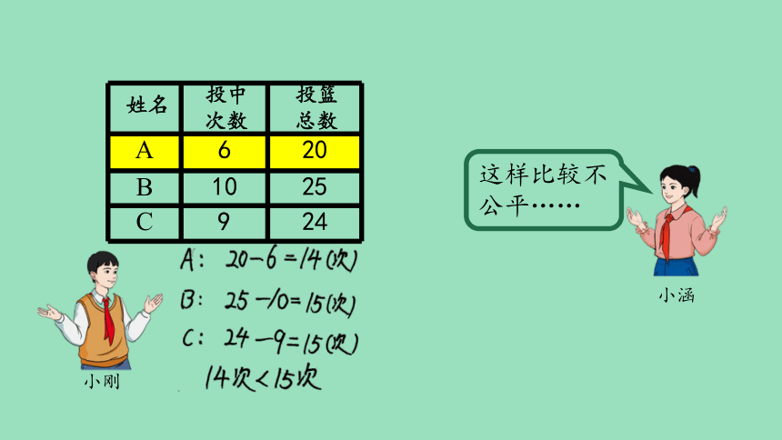 （2023秋新插图）人教版六年级数学上册 6 认识百分数（第1课时）（课件）(共40张PPT)