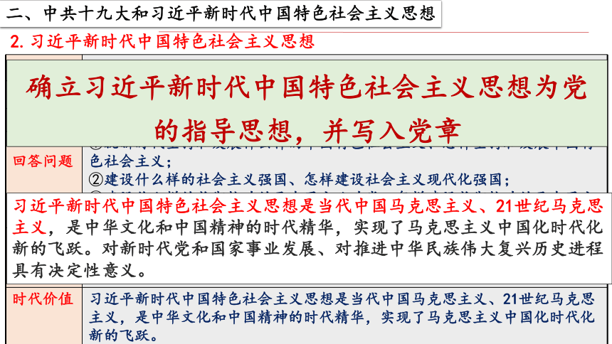第29、30课 中国特色社会主义新时代 课件(共24张PPT)-中外历史纲要上册