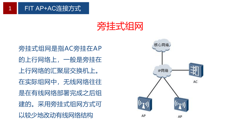 项目2 校园WLAN组建 课件(共46张PPT）-《无线局域网（WLAN）技术与应用教程》同步教学（人民邮电版）