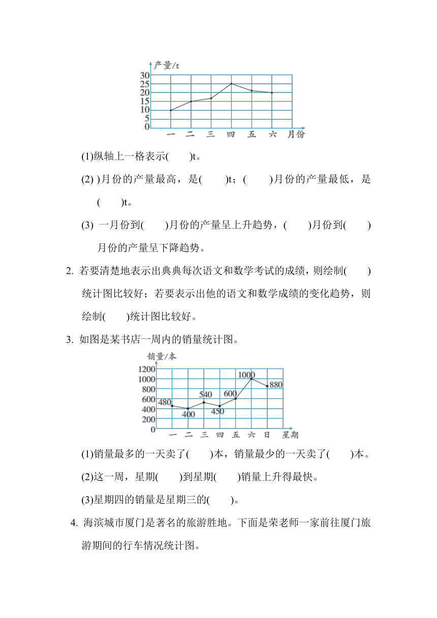 第7单元 折线统计图 单元综合素质评价（含答案）人教版五年级下册数学