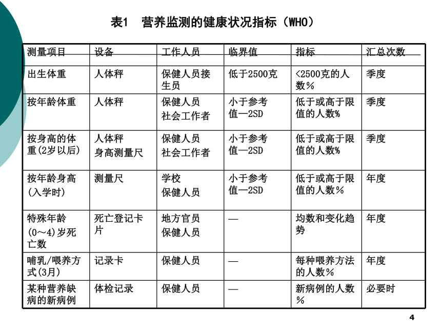 4公共营养-2 课件(共38张PPT)- 《营养与食品卫生学》同步教学（人卫版·第7版）