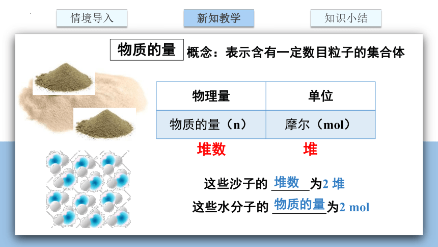 化学人教版（2019）必修第一册2.3物质的量（共34张ppt）