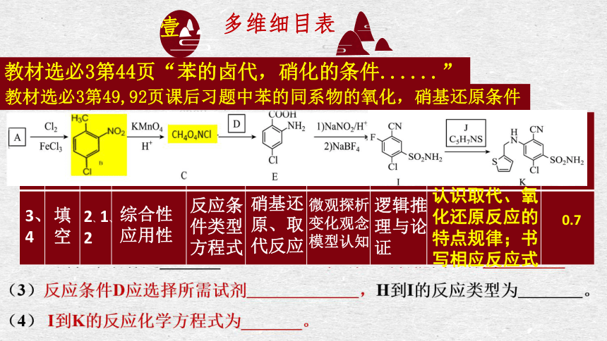 2024届高三化学一轮复习追根溯源，立旧促新（有机题说题）课件(共18张PPT)