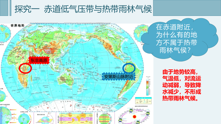 3.2气压带、风带与气候-高二地理课件（24张）
