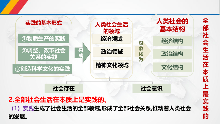 5.1社会历史的本质课件-2023-2024学年高中政治统编版必修四哲学与文化（共27张ppt）