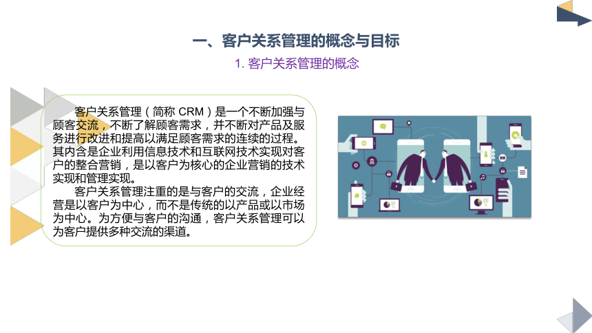 2.3客户关系管理 课件(共11张PPT)-《物流客户服务》同步教学（北京邮电大学出版社）