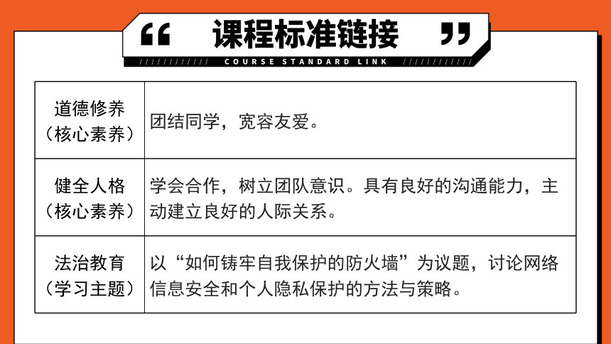 专题02《友谊的天空》全国版道法2024年中考一轮复习课件【课件研究所】