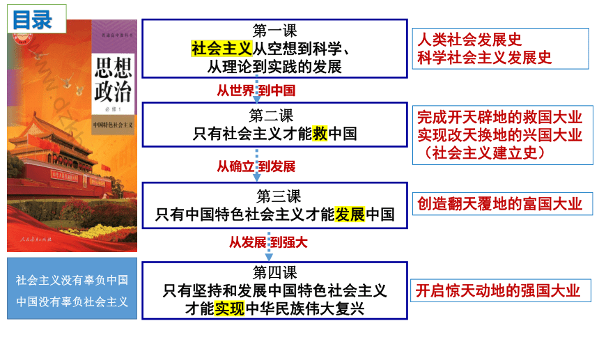 第三课 只有中国特色社会主义才能发展中国 课件（30张）-2024届高考政治一轮复习统编版必修一中国特色社会主义