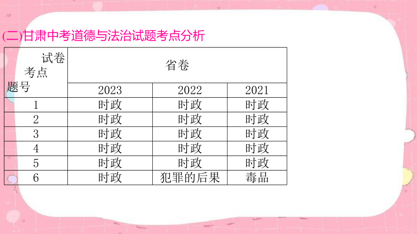 2024年中考道德与法治课件(共24张PPT)（甘肃专用）-甘肃中考道德与法治命题解读