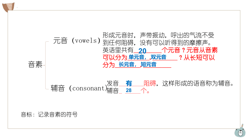 2024届高中英语元音音标教学课件(共48张PPT)