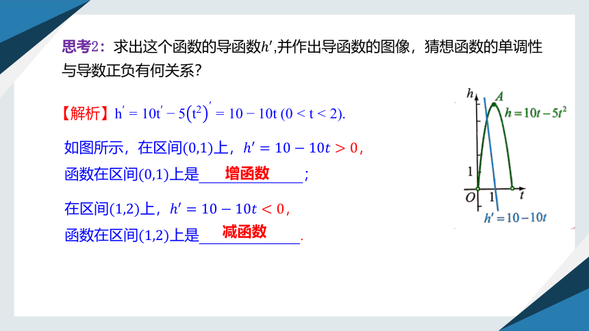 6.2.1导数与函数的单调性（一）课件（共13张PPT）高二数学（人教B版2019选择性必修第三册）