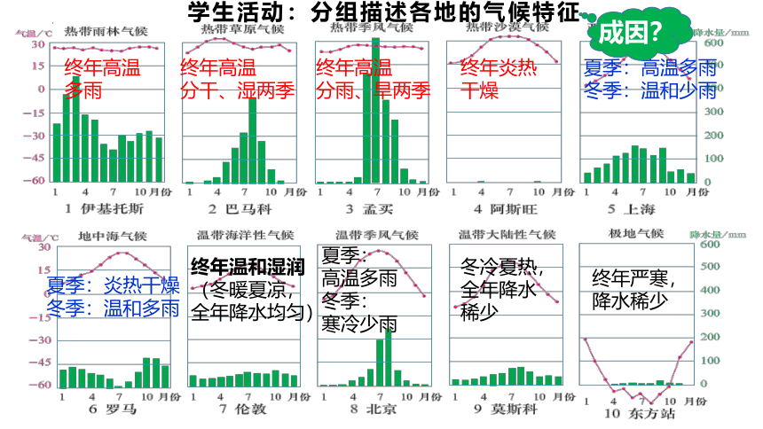 地理人教版（2019）选择性必修1 3.3气压带风带对气候的影响第一课时课件（共40张ppt）