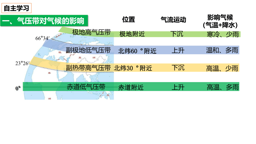 高中地理人教版（2019）选择性必修1 3.3气压带和风带对气候的影响课件（共21张ppt）