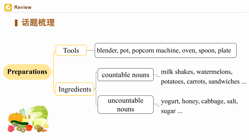 Unit 8 How do you make a banana milk shake  (Period 6) 单元复习课 教学课件(共40张PPT)