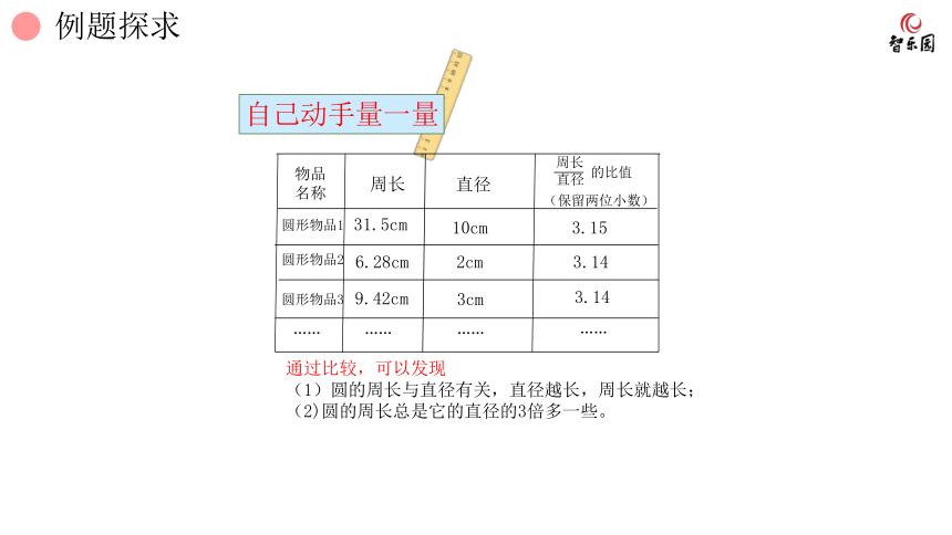 人教版小数六年级上册 5.2 圆的周长 课件