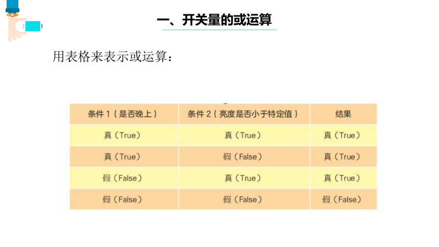 第9课 开关量的或运算 课件(共15张PPT) 六下信息科技浙教版（2023）