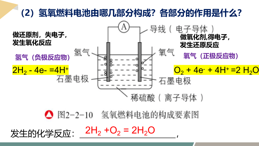 2.2.3能量转化的应用——化学电池课件 (共17张PPT)鲁科版（2019）必修第二册