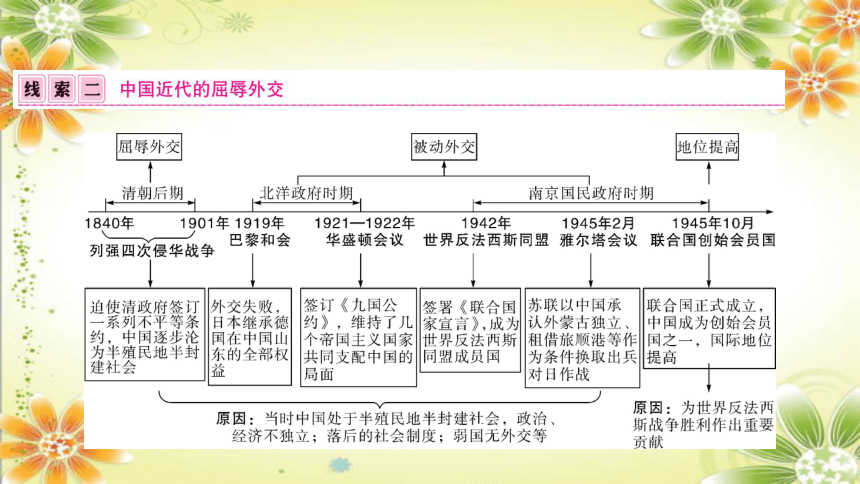 2024年中考历史课件（宁夏专用）专题四中国的对外关系(共44张PPT)
